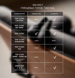 ONE NAIL   Топ без л/с  Top   FIX  (бутылка)   30мл