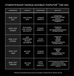 ONE NAIL   База прозрачная   STRONG base  (бутылка)   50мл
