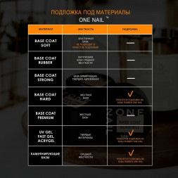 ONE NAIL   База прозрачная   RUBBER base  (шайба)   50мл