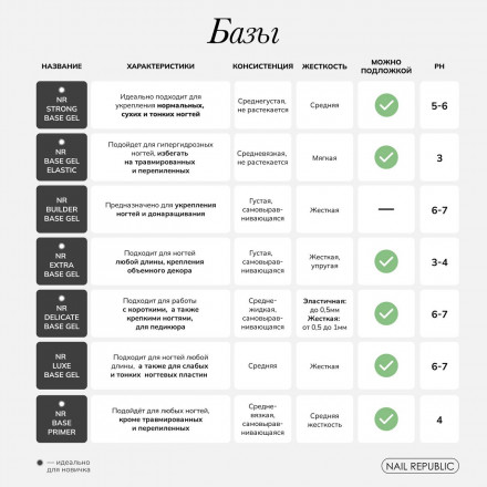 NAIL REPUBLIC   База прозрачная мягкая (для подложки)   Base ELASTIC  15мл