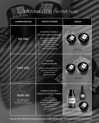 ONE NAIL   Гель моделирующий  Fast Gel    PARADISE   50г